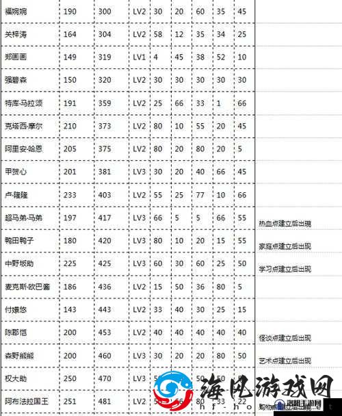 《口袋学院物语2》教师数值属性深度解析：全面览掌握关键属性点