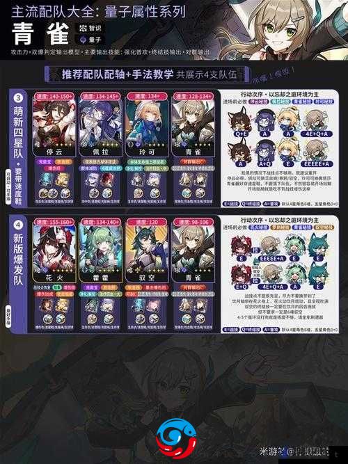 《崩坏：星穹铁道》新手入门指南：阵容搭配解析与策略