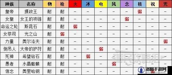 《女神异闻录5皇家版》宝魔弱点揭秘与汇总