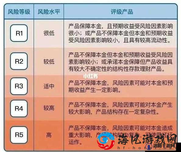 精品一区二线三线区别在哪：如何区分不同等级的产品