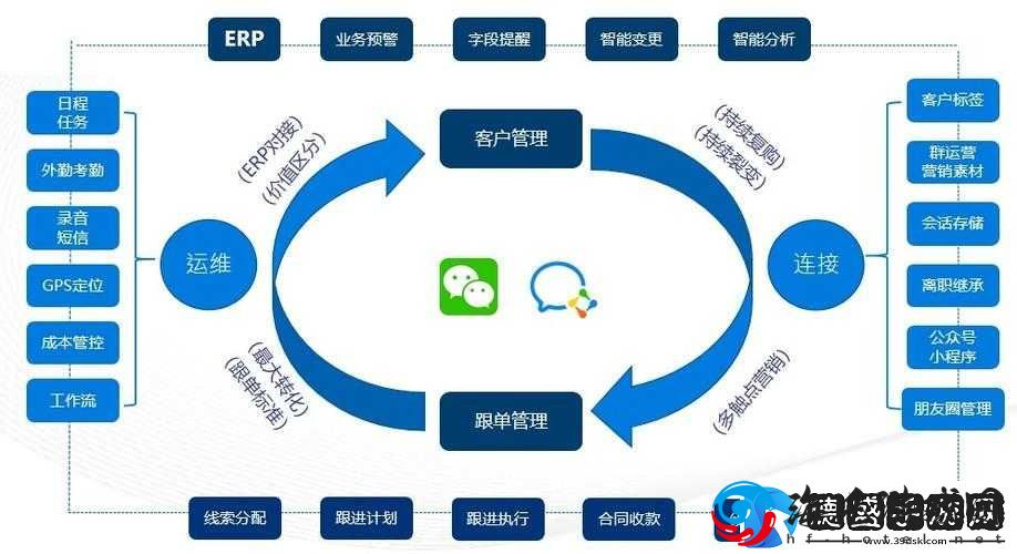 成免费的