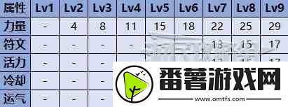 战神诸神黄昏武器组件获取流程及数据效果一览,组件如何获得