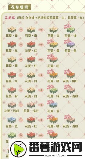桃源深处有人家种花攻略,种花育种全流程介绍