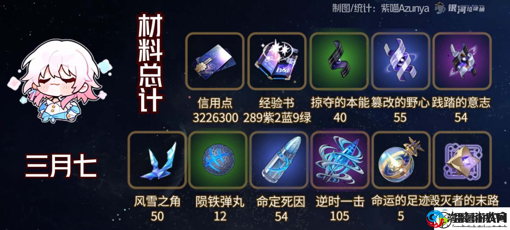 崩坏星穹铁道巡猎三月七遗器搭配推荐