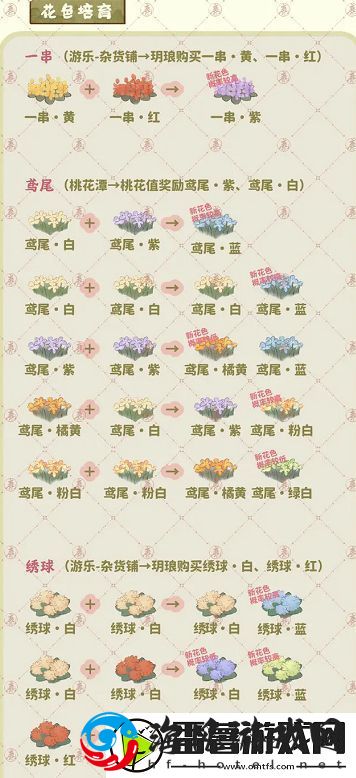 桃源深处有人家种花攻略,种花育种全流程介绍