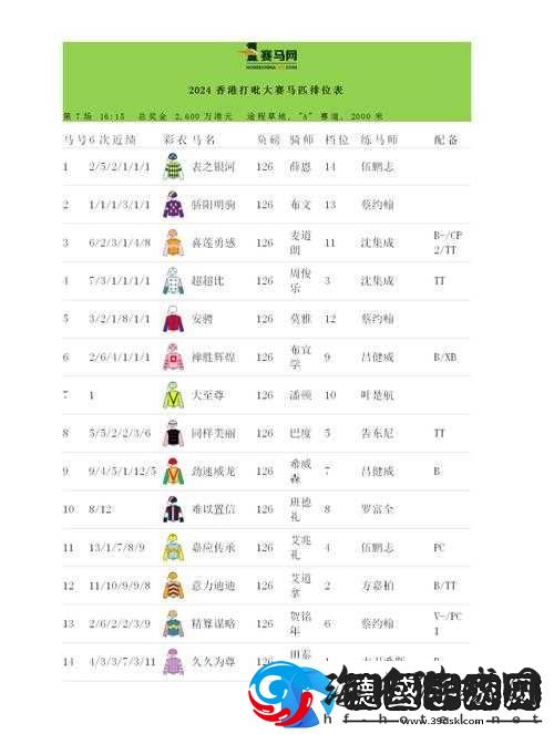 巫神塔通关奖励一览表