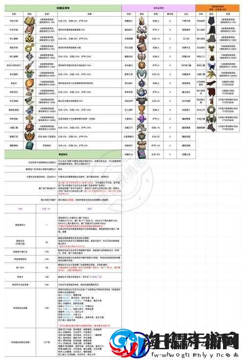 勇者大乱斗随从养成攻略