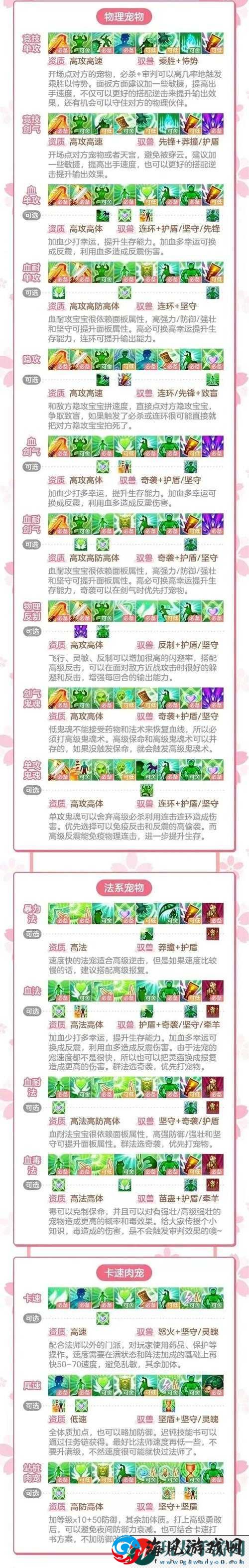 神武手游耐攻宝宝技能搭配攻略