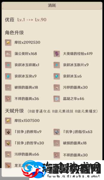 原神忍冬之果突破材料全解析