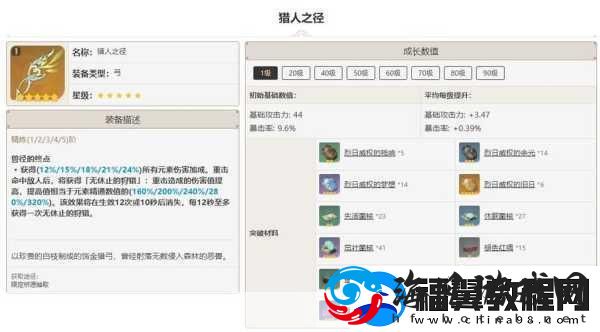 原神忍冬之果突破材料全解析