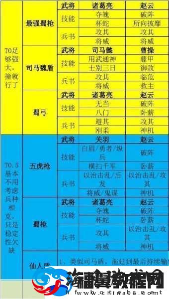 三国志战略版