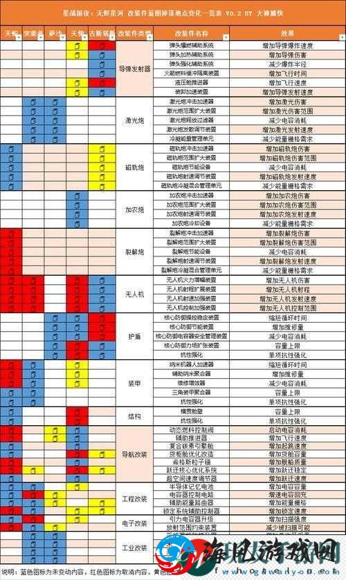星战前夜无烬舰船装备选择解析及要点指南