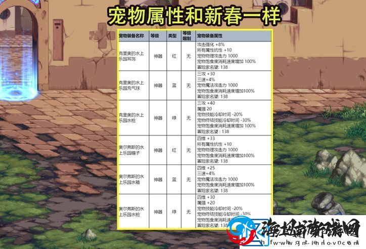 DNF夏日礼包有哪些