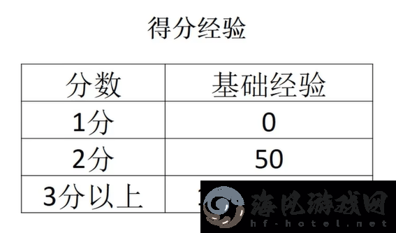 宝可梦大集结怎么升级快
