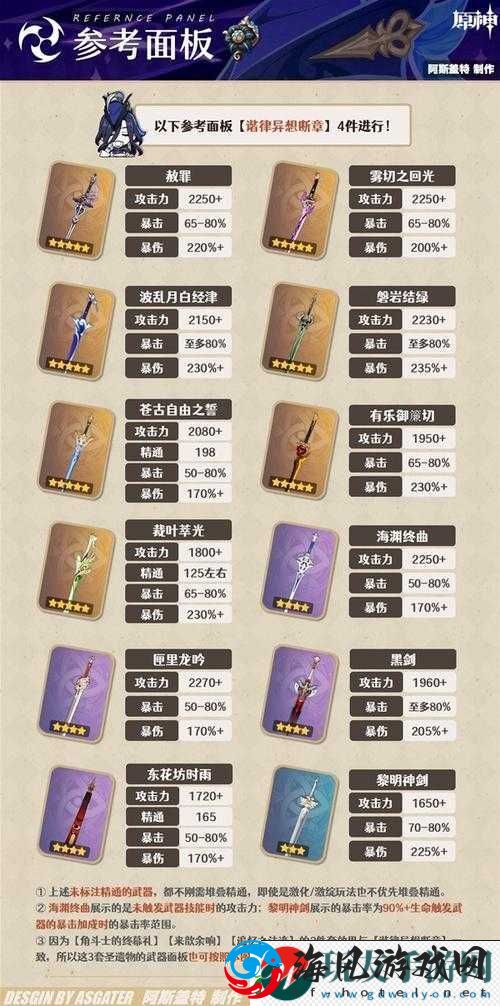 最终幻想14白魔法师毕业装备推荐与出装攻略